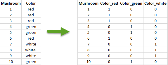 OneHotEncoding.png OneHotEncoding.png