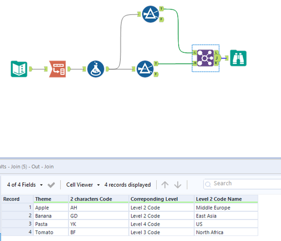 Pivoting the data and lookup for desired column value - Alteryx