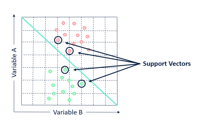 supportVectirs.png supportVectirs.png