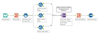How to split the table - Alteryx