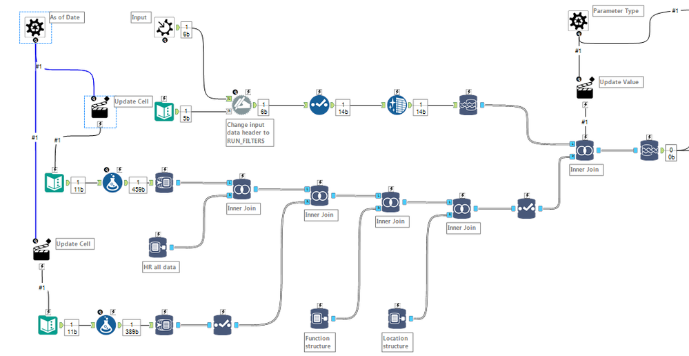 Executing batch macro with multiple sets of parameters - Alteryx