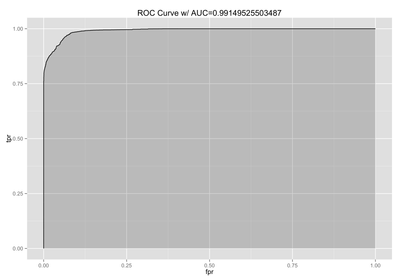 roc-with-auc-r.png roc-with-auc-r.png
