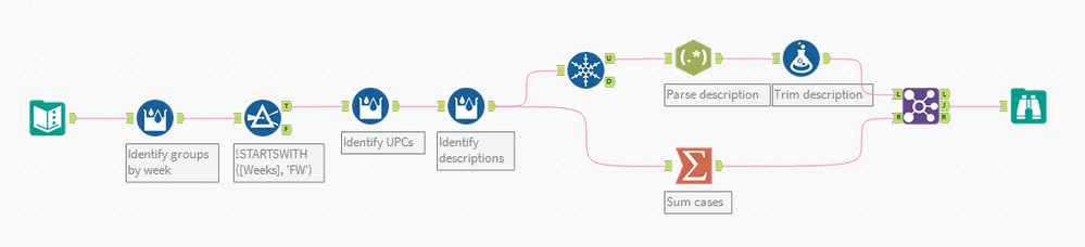 How do I separate one column into multiple columns? - Alteryx