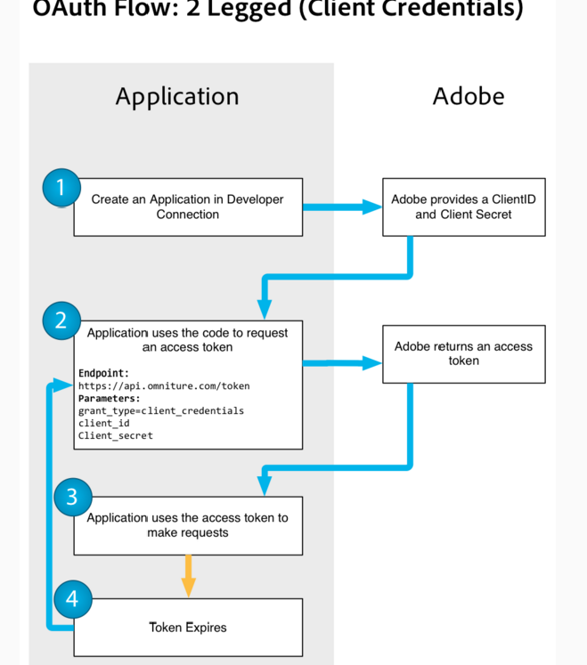 Adobe Analytics.png Adobe Analytics.png