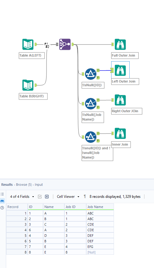 Joining table without duplicating value - Alteryx