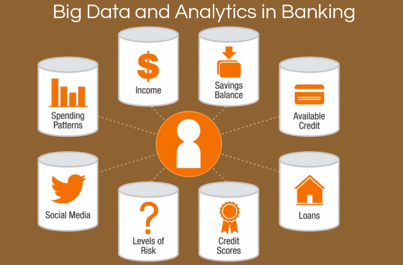 BigDatainBankingSector.png BigDatainBankingSector.png