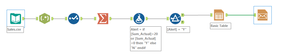 Alert creation /Conditional Formatting to data - Alteryx