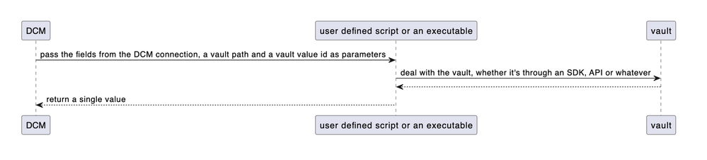 generic vault overview.png generic vault overview.png