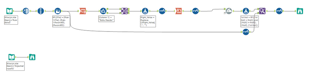 Need Help Formatting PDF Extracted Data into Expected Table Format in ...