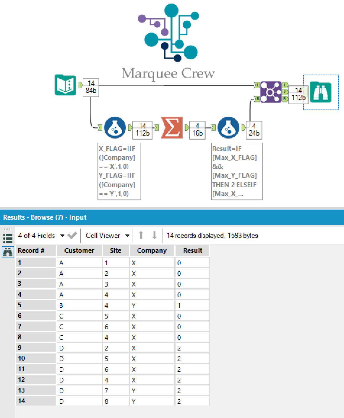 Assigning values based on multiple field condition - Alteryx