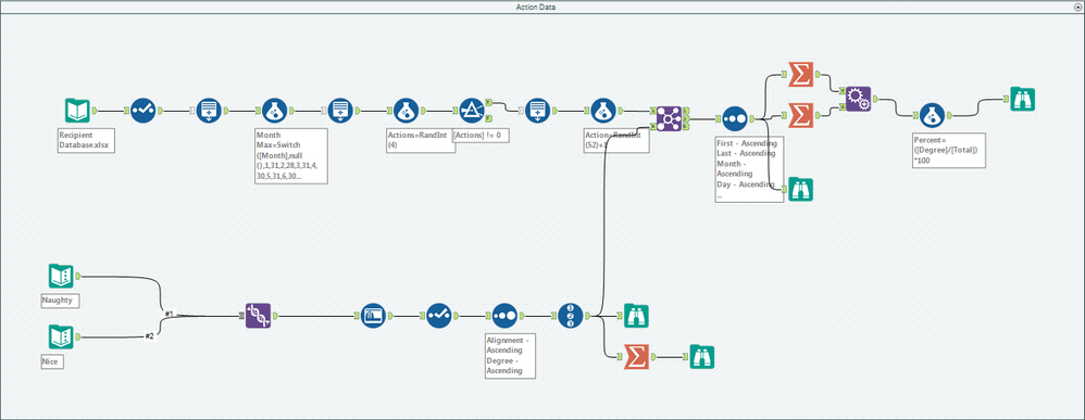 Blog Post 1 Action Data.png Blog Post 1 Action Data.png