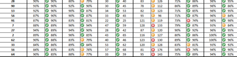 Table tool conditional formatting - Alteryx