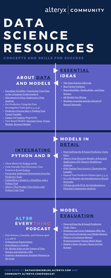 ds resources infographic.png ds resources infographic.png