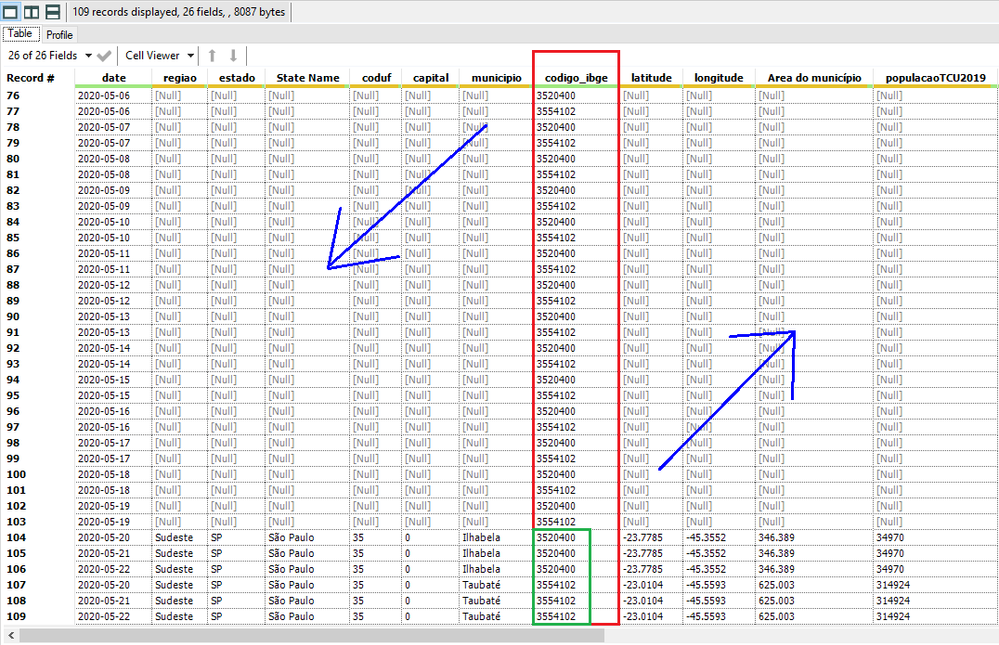 How to fill the lines of a table based on values of one column? - Alteryx