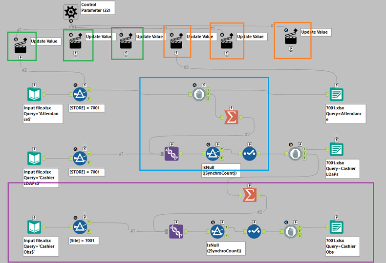 splitting a workbook into multiple files based on a column value - Alteryx