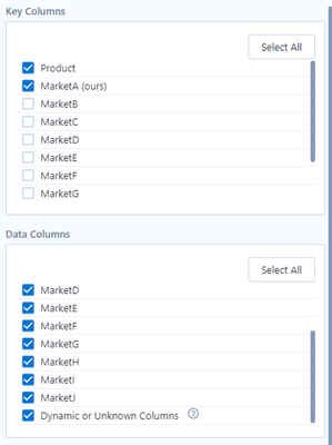 Apply formula's column rules to compare with dynamically added columns ...
