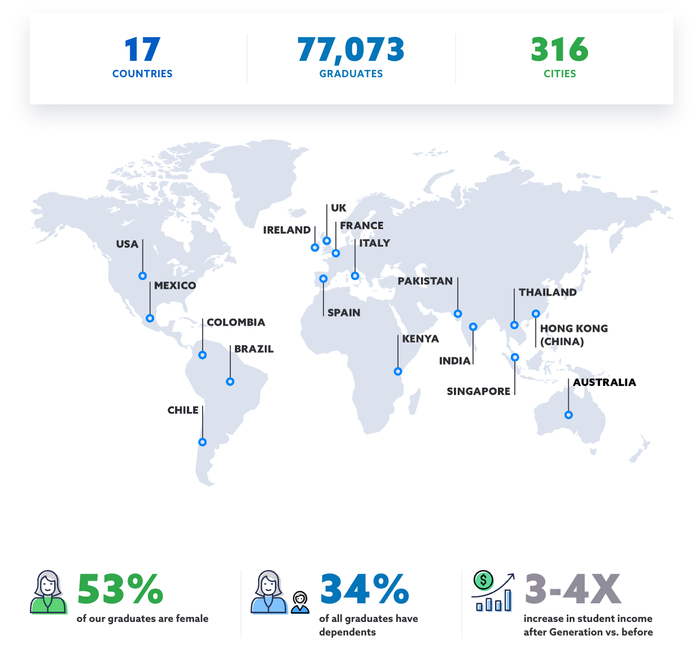 Generation.png Generation.png