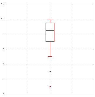 Beispielboxplot.png Beispielboxplot.png