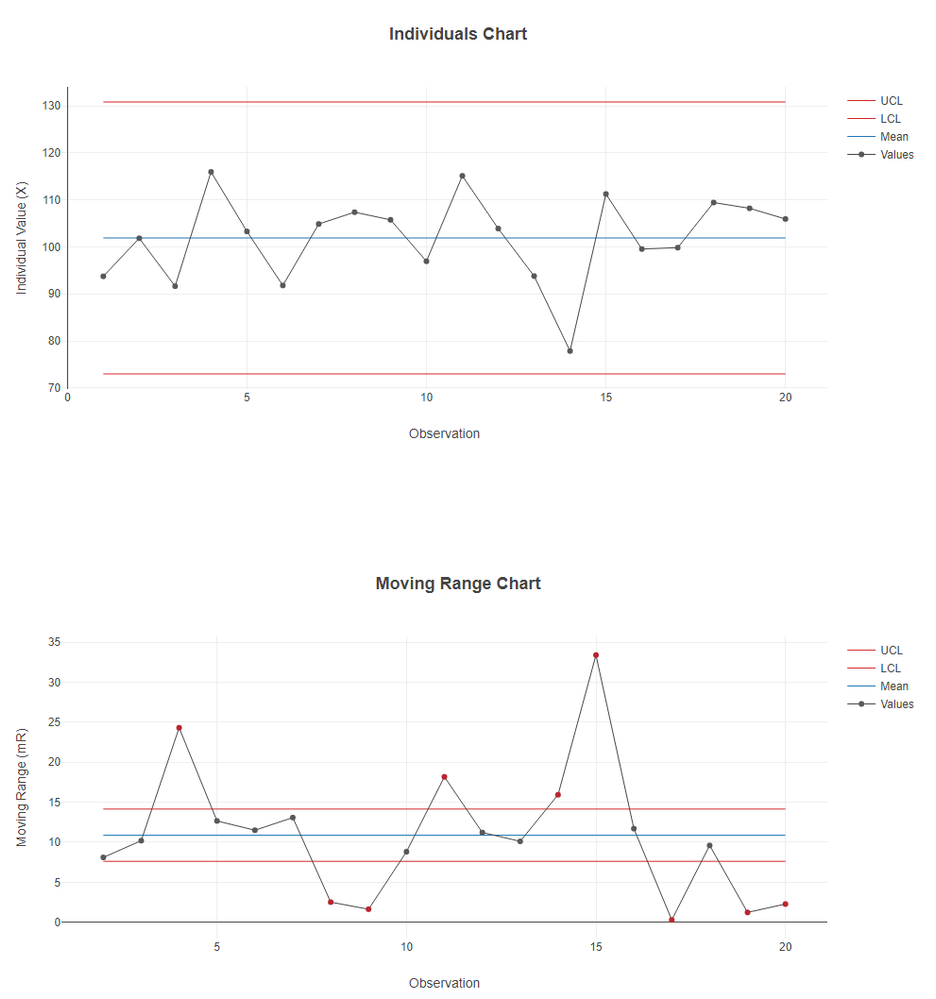 Data for XmR / SPC / control charts - Alteryx