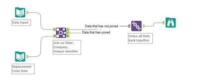 MULTI CONDITIONAL STATEMENT - Alteryx