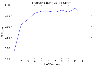 rf_feature_count_vs_f1.png rf_feature_count_vs_f1.png