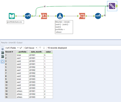 Subtract sum of multiple rows from another row based on two columns ...