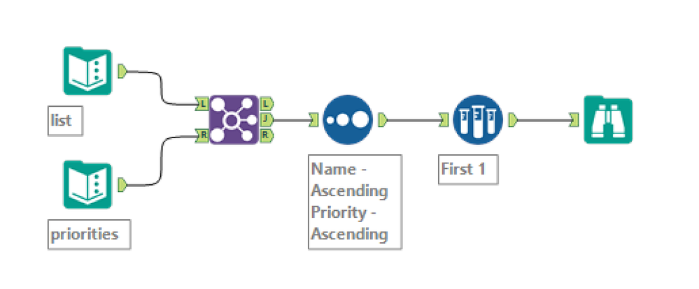 Picking which duplicate to keep - Alteryx