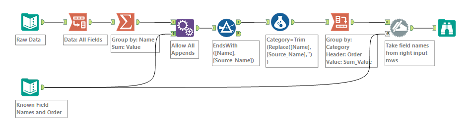 Convert list to rows and columns - Alteryx