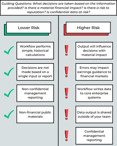 Lower vs Higher risk infographic (1).png Lower vs Higher risk infographic (1).png