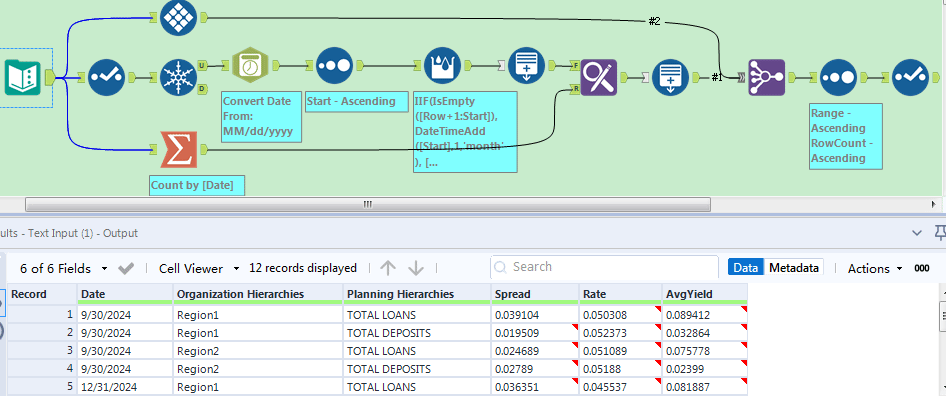 Replicate Data for Missing Dates - Alteryx