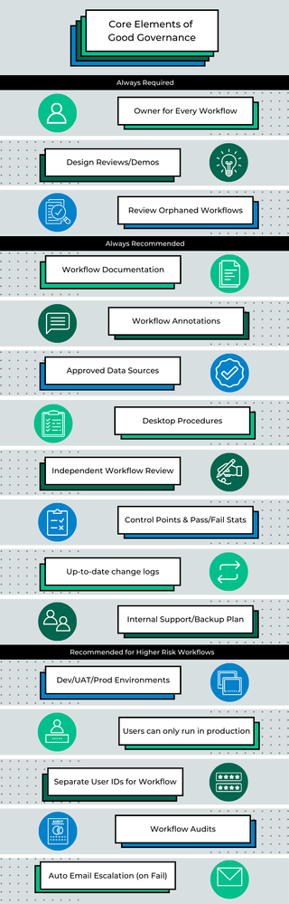 Good Governance Infographic V2 (800 × 2500 px) (1).png Good Governance Infographic V2 (800 × 2500 px) (1).png