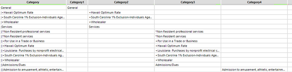 Column with hierarchy data that needs to be split into separate columns ...