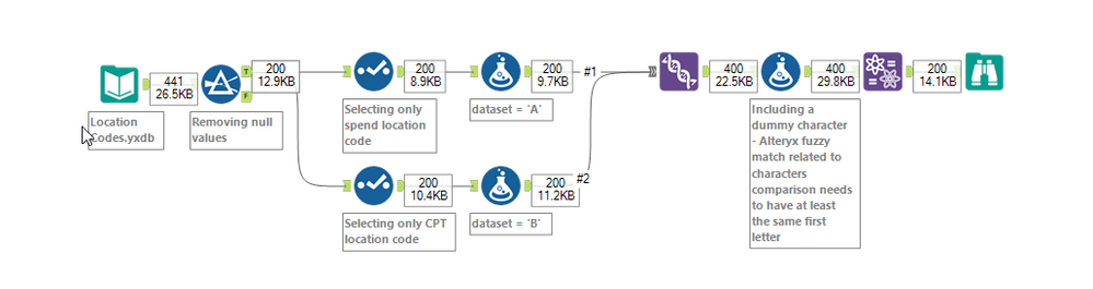 Fuzzy Match Two Columns with Threshold Percentages Output - Alteryx