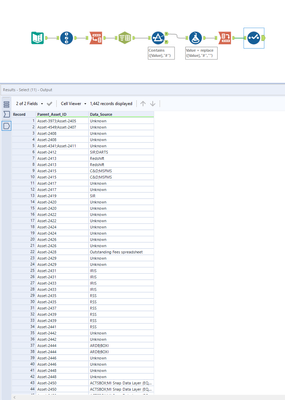 Alteryx bringing in special characters from SharePoint List. - Alteryx