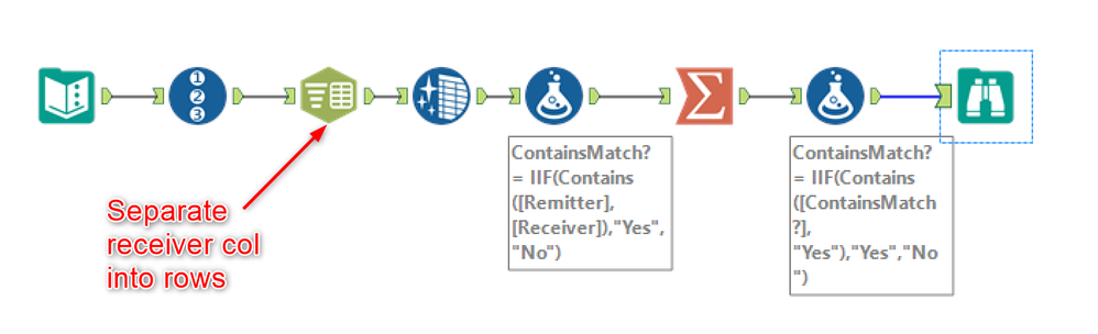 Searching names that match between two columns - Alteryx