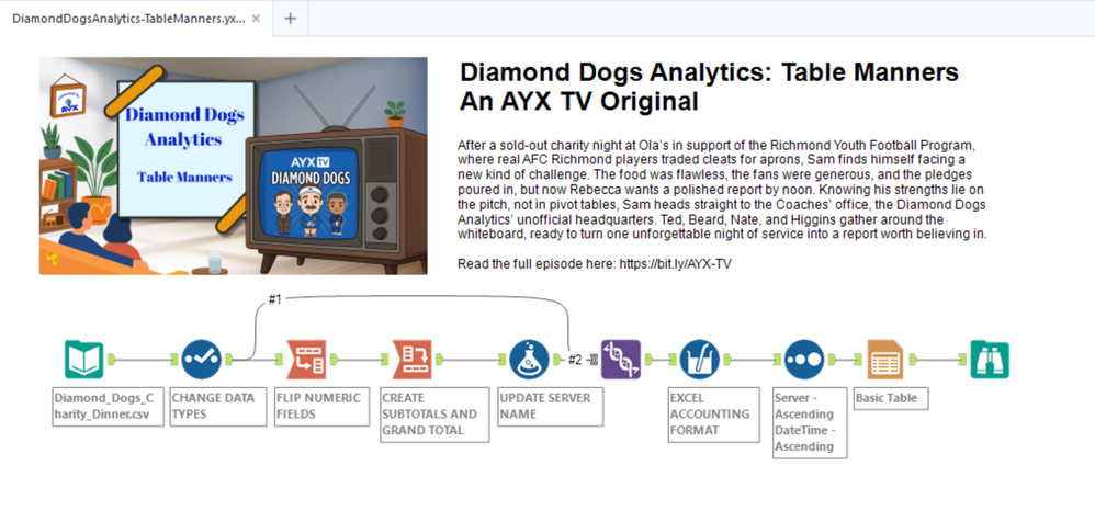 Behind the Scenes - DDA - Table Manners.png Behind the Scenes - DDA - Table Manners.png