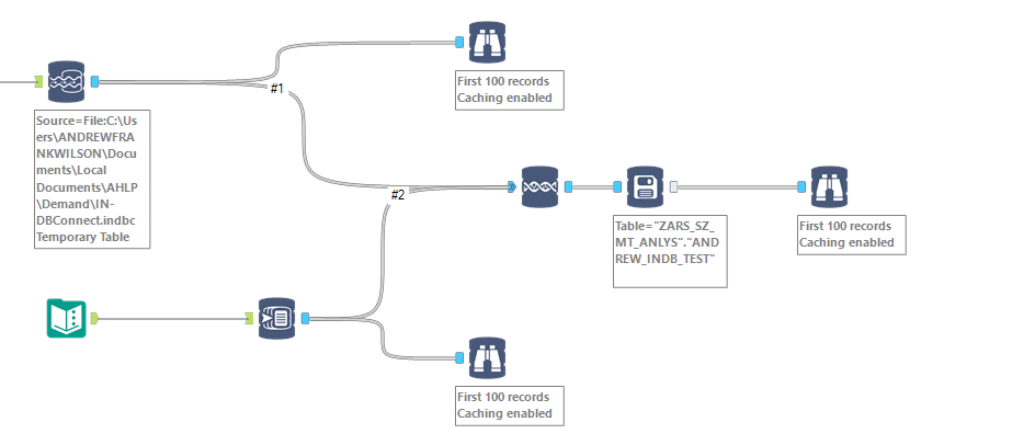 Designer Workflow.PNG Designer Workflow.PNG