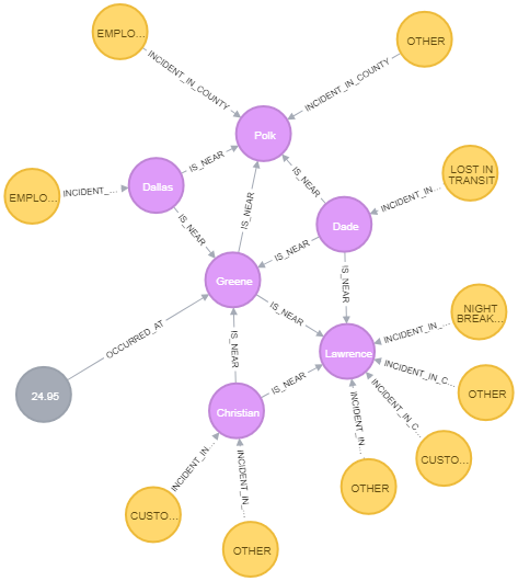 Neo4j_graph.png Neo4j_graph.png