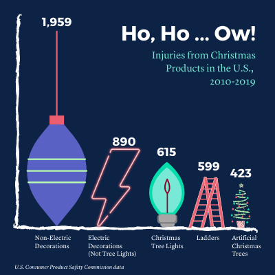 holiday injuries infographic for blog post.png holiday injuries infographic for blog post.png