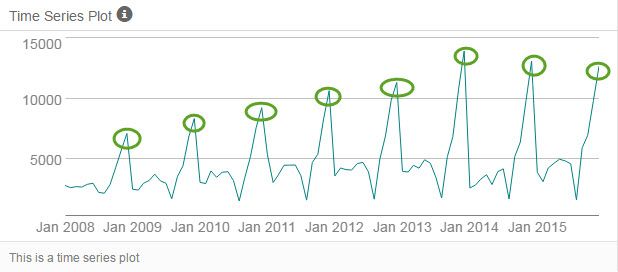 Seasonality.jpg Seasonality.jpg