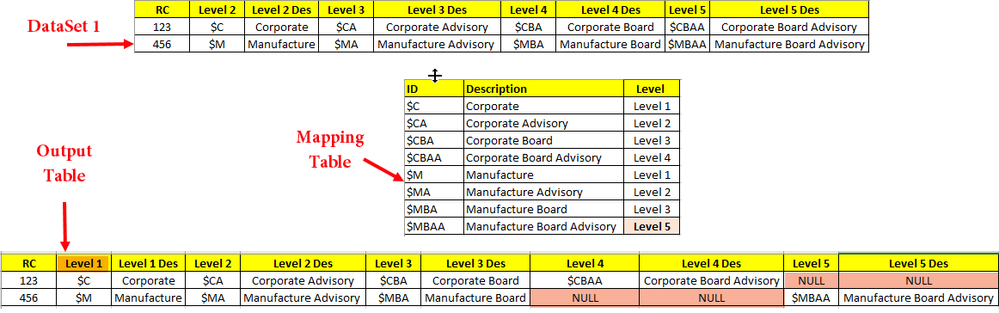 Alteryx Mapping.png Alteryx Mapping.png