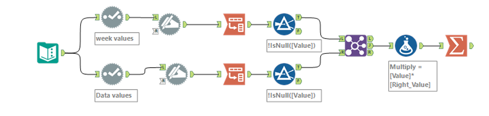 Multiplication Union data - Alteryx