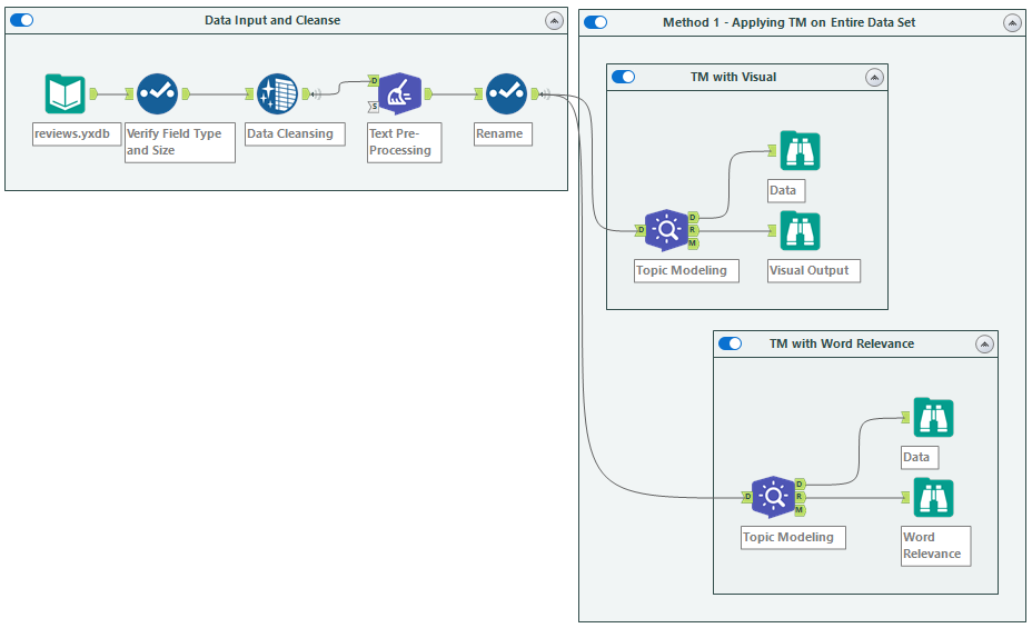 Analyzing Customer Reviews with the Topic Modeling Tool - Alteryx