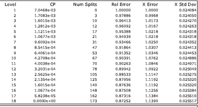 How to interpret Decision Tree - Pruning Plot - Alteryx
