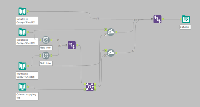 Dynamic Rename Tool Dynamic rename headers and ordering in sheets - overkill for alteryx ...