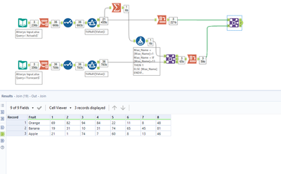 Union two sheets based on YTD Actuals - Alteryx