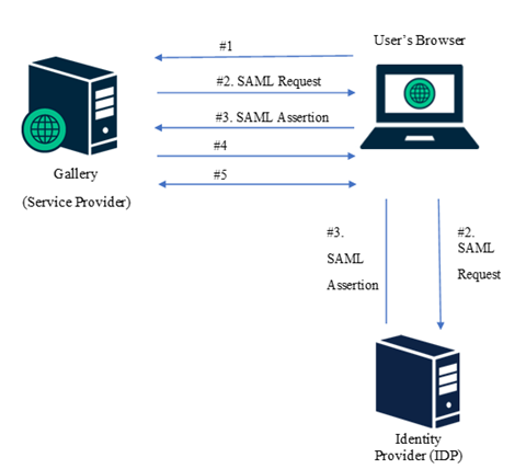 SAML_flow.png SAML_flow.png