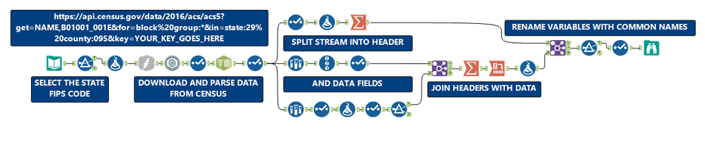 Easily Integrating Census Data into your Alteryx Workflow With the ...