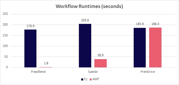 AMP_Results.png AMP_Results.png