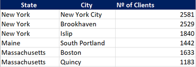 arods_1-1682454832962.png arods_1-1682454832962.png